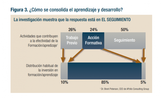 consolidar-aprendizaje-y-desarrollo