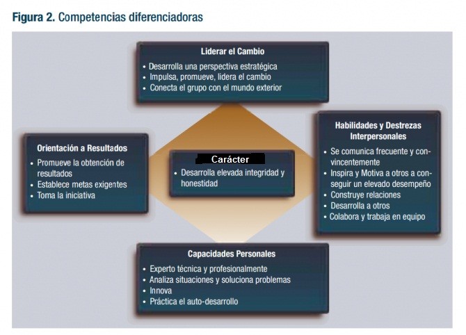 competencias-diferenciadoras-liderazgo