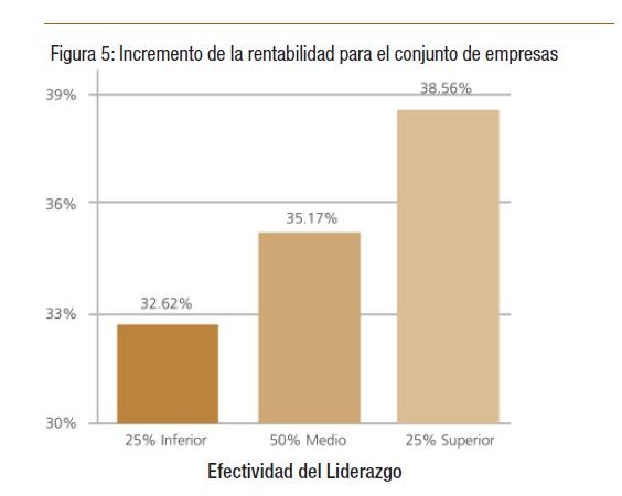 incremento-rentabilidad-empresas