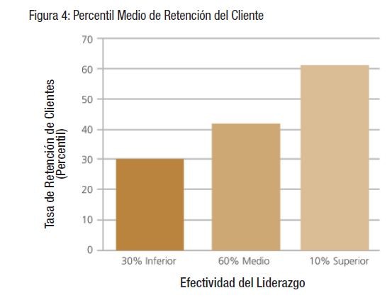 tasa-retención-de-clientes