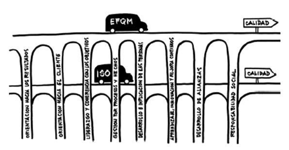 marco-gestión-E.F.Q.M.