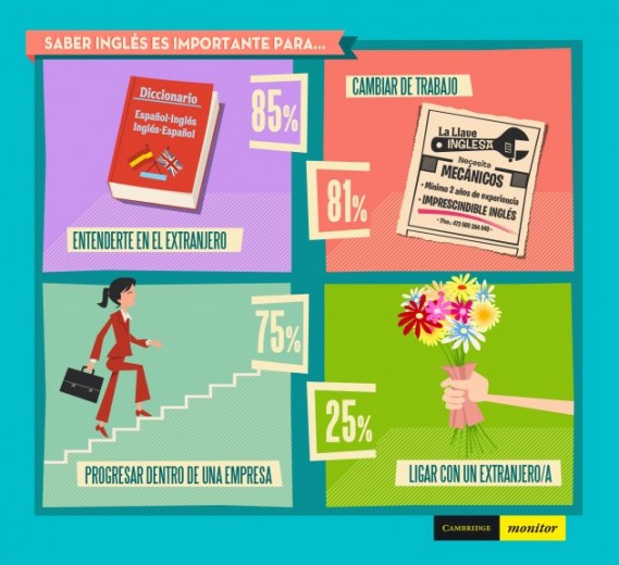 infografía-saber-inglés