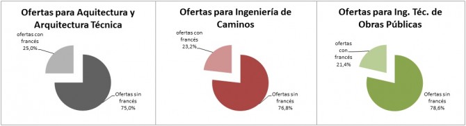 porcentaje-ofertas-francés