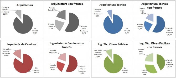 gráfico-titulado-con-francés
