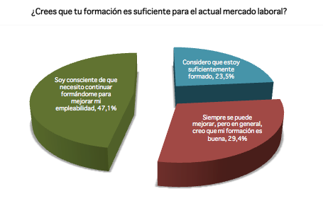 formación-suficiente-actual-mercado