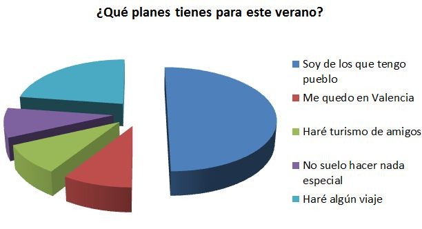 gráfico-planes-de-verano