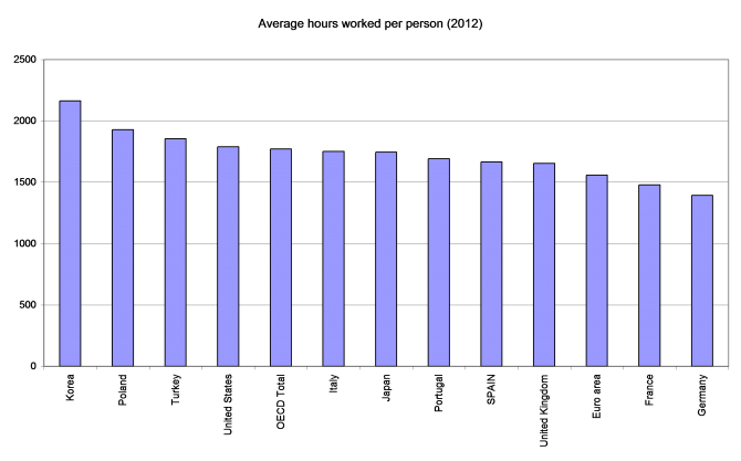hours-worked-per-day