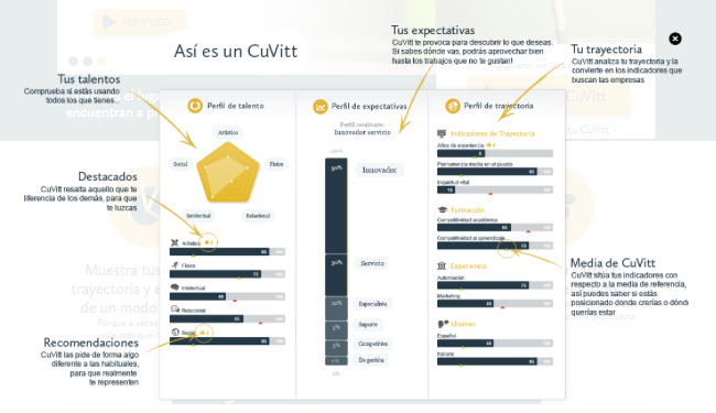 blue-red-infografía-ciuvitt