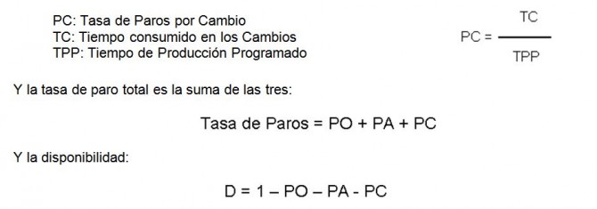 ecuación-tasa-tiempo-producción
