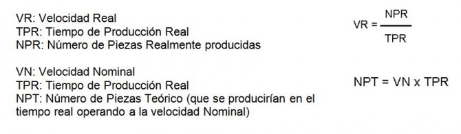 ecuación-velocidad-real