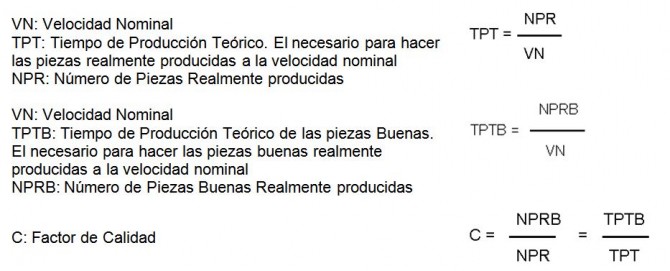 ecuación-velocidad-nomimal-producción
