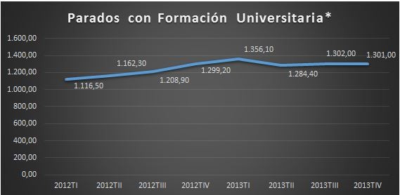 formación-universitaria-parados