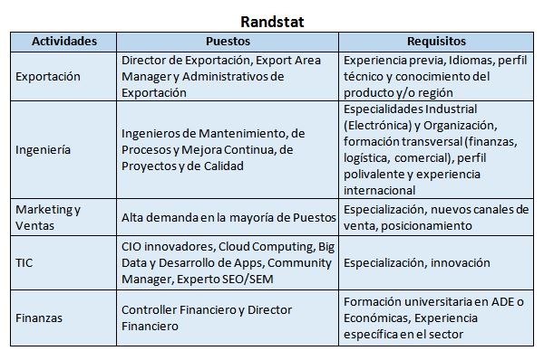 randstat-tabla-empleo