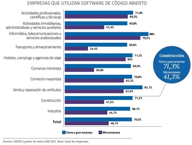 gráfico-software-código-abierto