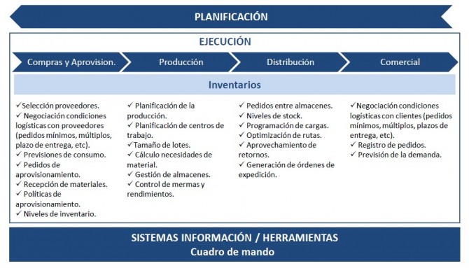 cuadro-de-mando-planificación