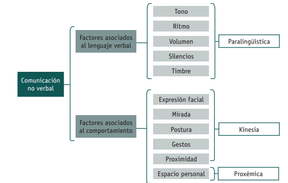 tabla-comunicación-no-verbal