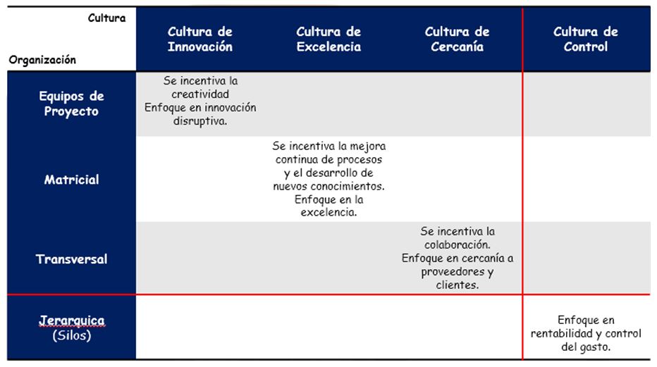 tabla-modelos-cultura