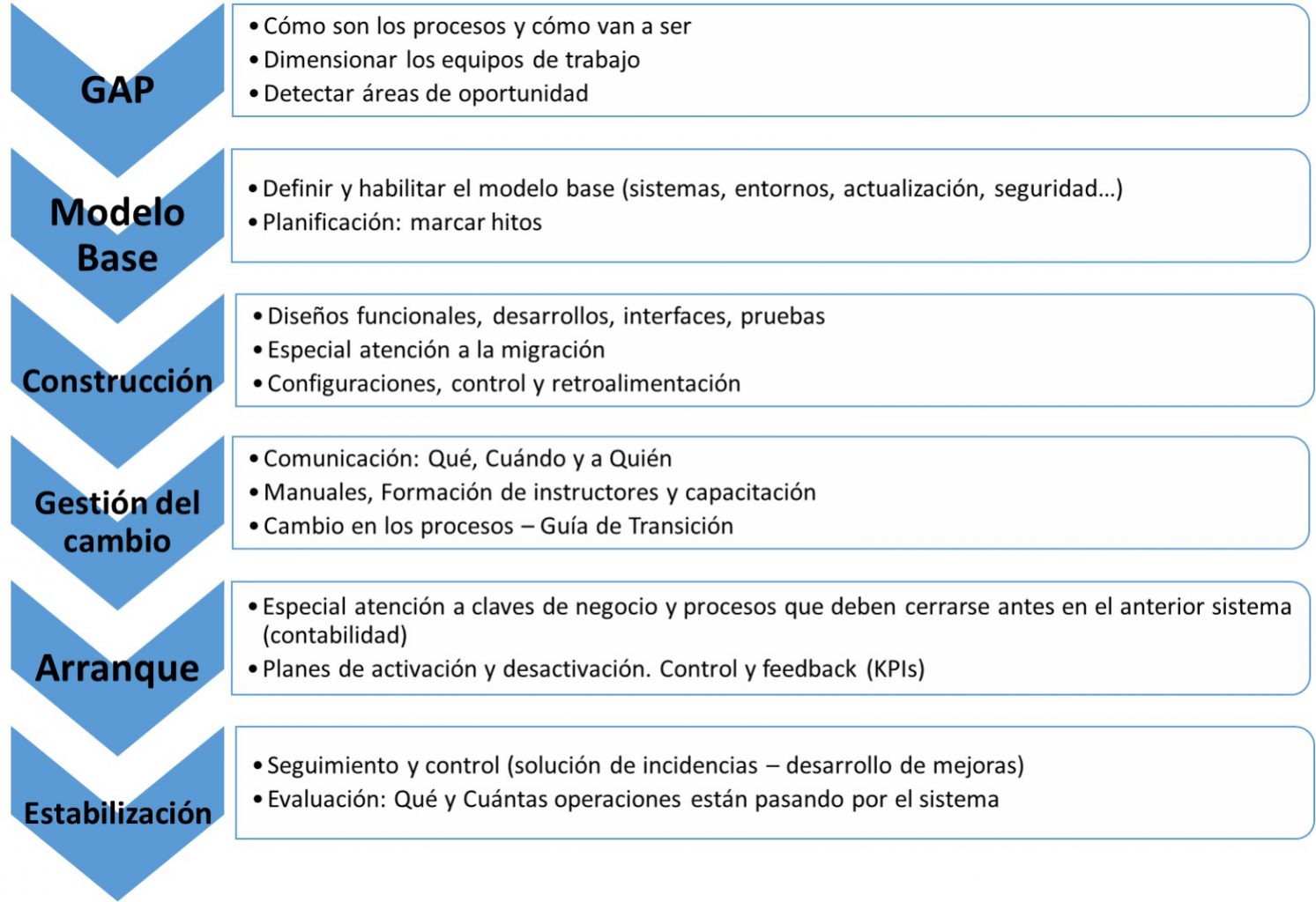 tabla-implantación-ERP