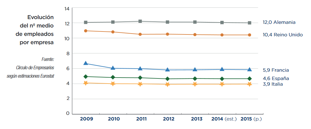 blue-red-mediana-empresa