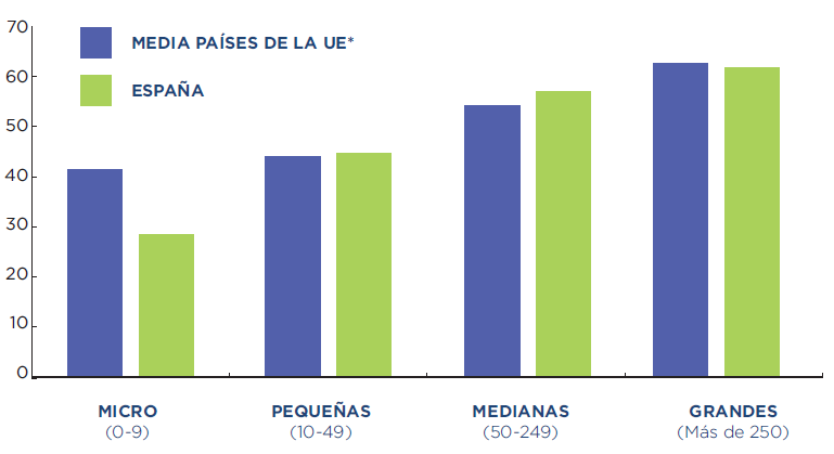 mediana-empresa-UE-España
