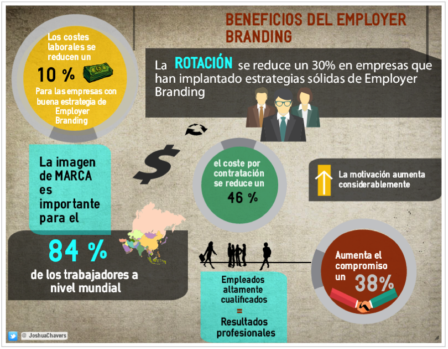beneficios-del-employer-branding