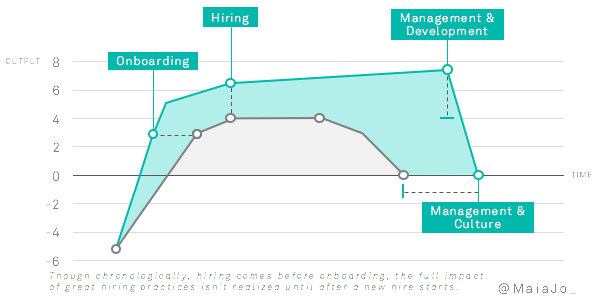 ciclo-de-vida-de-empleado