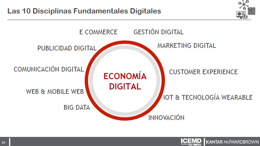 10-disciplinas-fundamentales-digitales