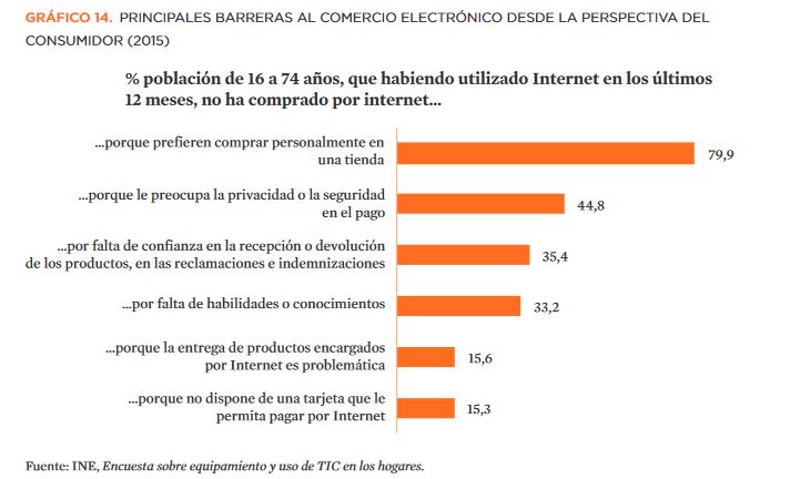 Barreras-Al-Comercio-Electrónico