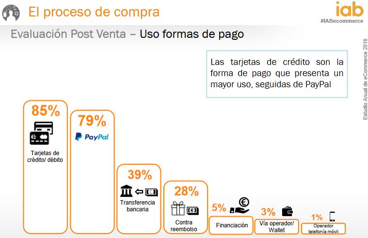 Elección-Métodos-De-Pago