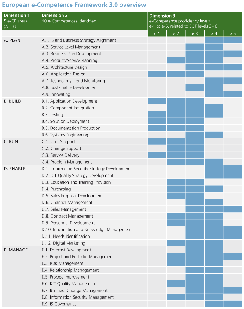 European-e-Competence-Framework-overview