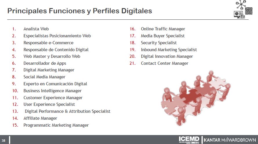 FuncionesPerfilesDigitales