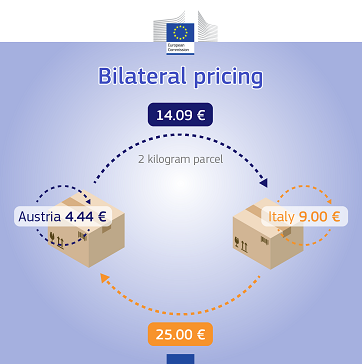 Bluered-Austria-Italia