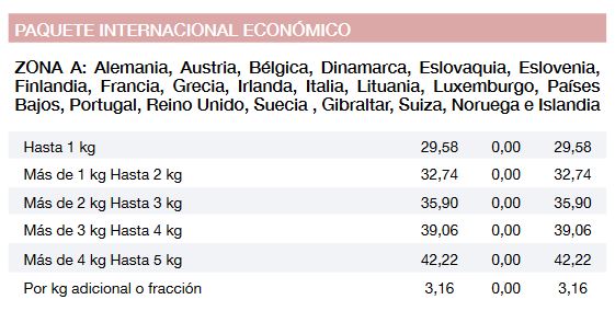 Paquete-Internacional-Económico