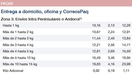 Bluered-Paquete-Nacional1