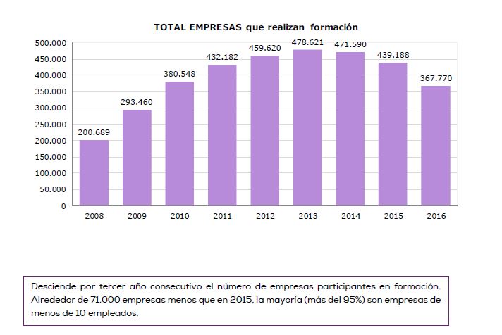 fundación-estatal-formación-en-el-empleo