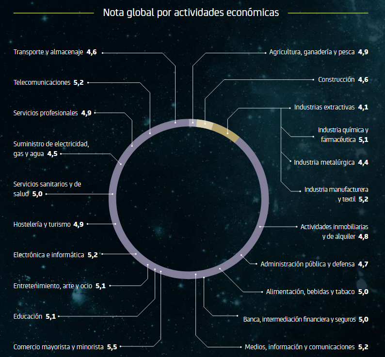 blue-red-nivel-digitalizacion-pymes-españa