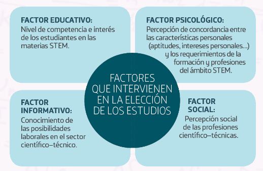 FactoresEleccionEstudios