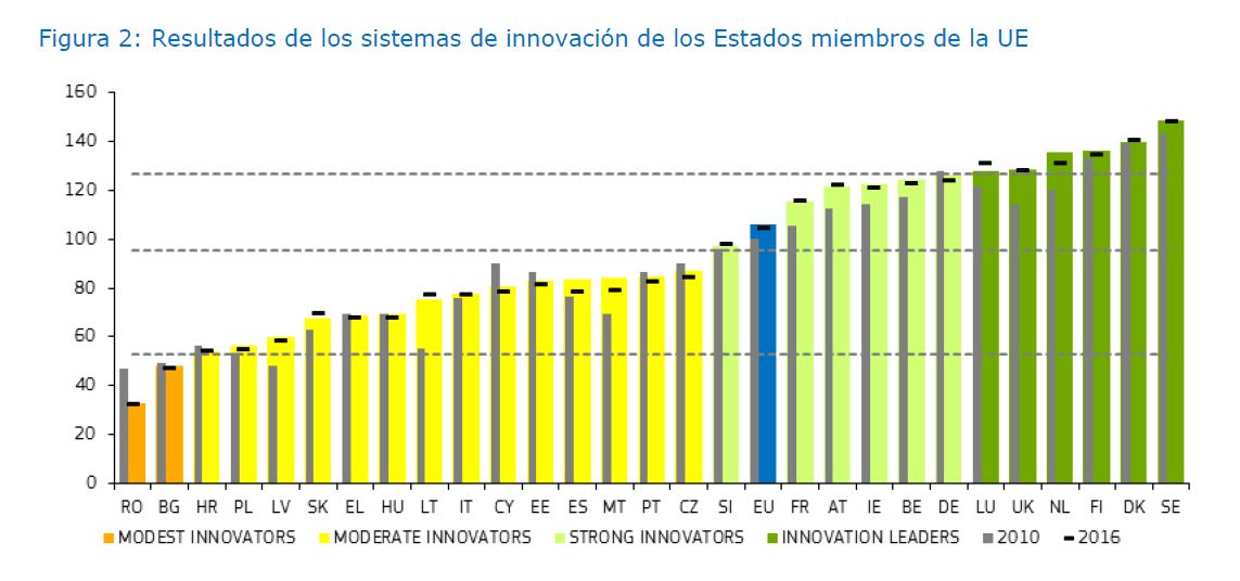 clasificacion-países-Innovación