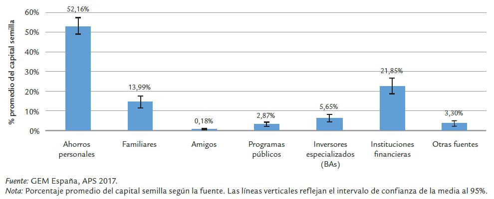 Fuentes de Financiación (1)