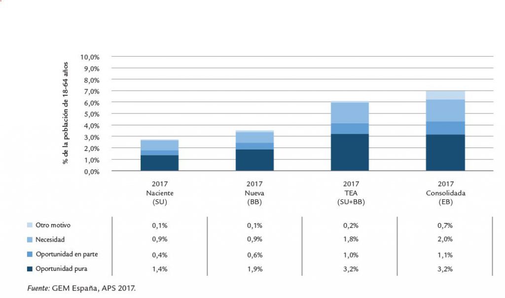 motivos-para-emprender
