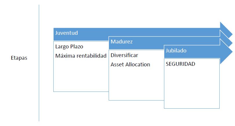 Perfil-Inversor-Estrategia