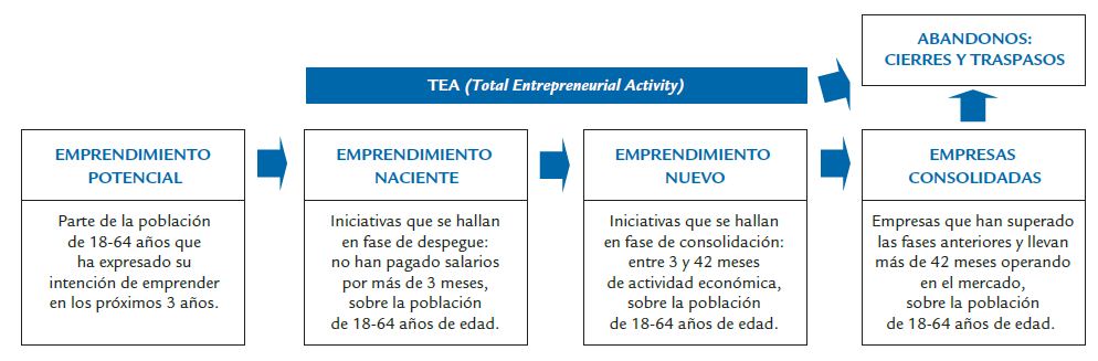 Proceso-Emprendedor-GEM