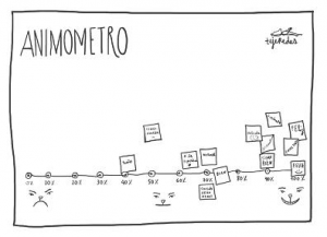 CDPL-medicion-animo-animometro
