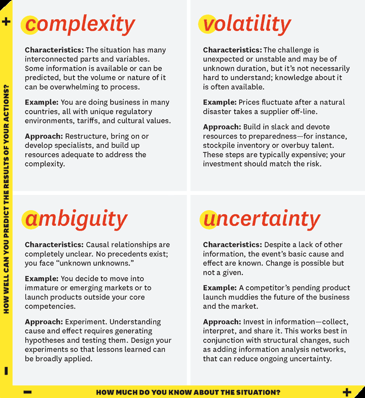 entorno-vuca-profesionales