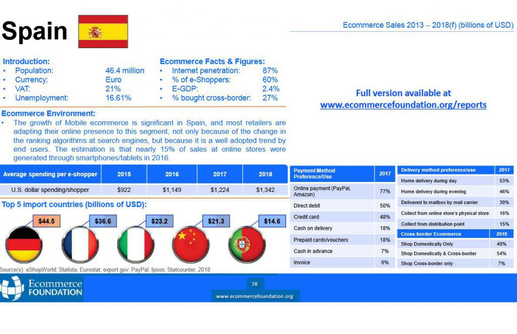 estado-ecommerce-españa