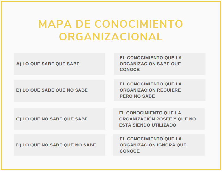 mapa-conocimiento-organizacional
