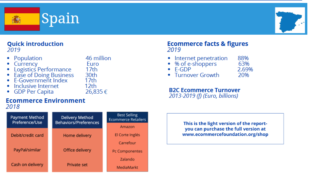 situación-comercio-electrónico-España