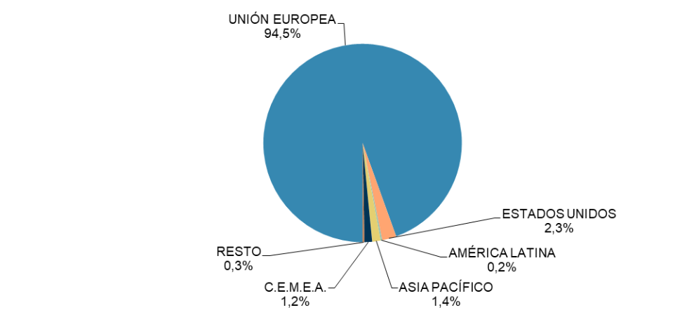 volumen-negocio-comercio-electrónico-España