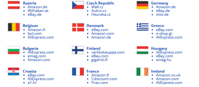 leading-marketpalces-per-country1