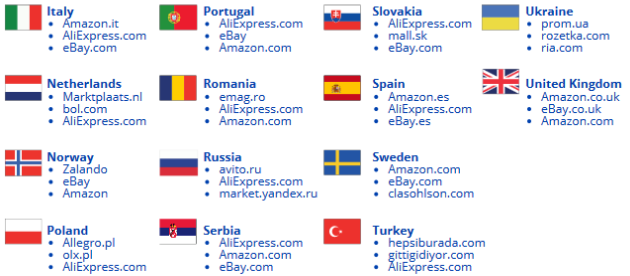 leading-marketpalces-per-country2
